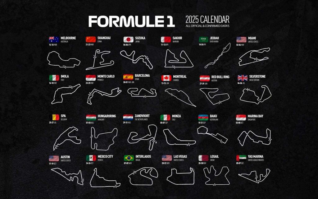 Formule 1 2025 - Carte des données