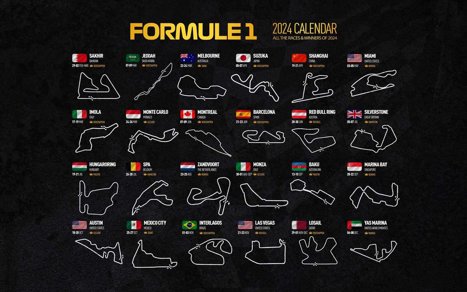Formule 1 2024 - Carte des gagnants